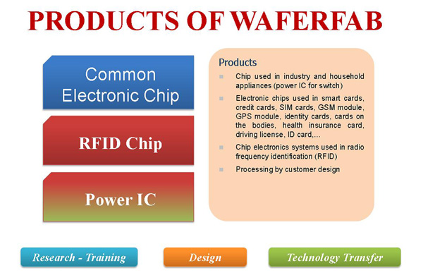 Products of Waferfab