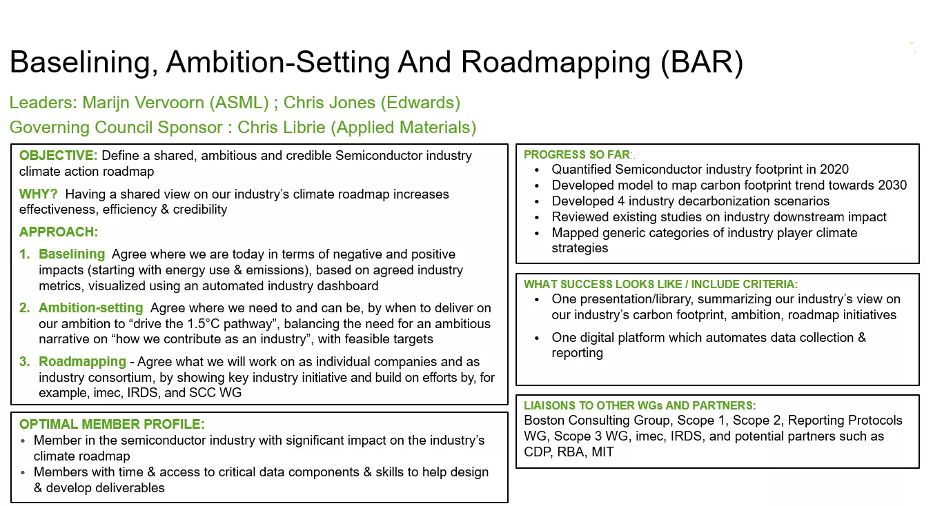 Baselining, Ambition-setting and Roadmapping BAR Working Group Charter