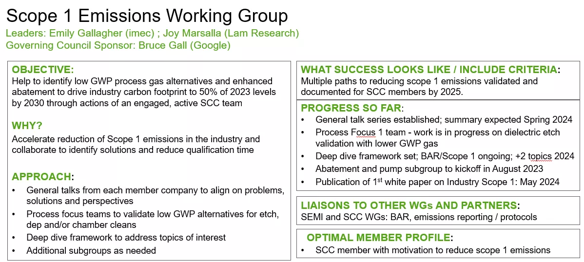 SCC Scope 1 Working Group Charter