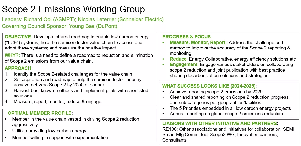Scope 2 Working Group Charter