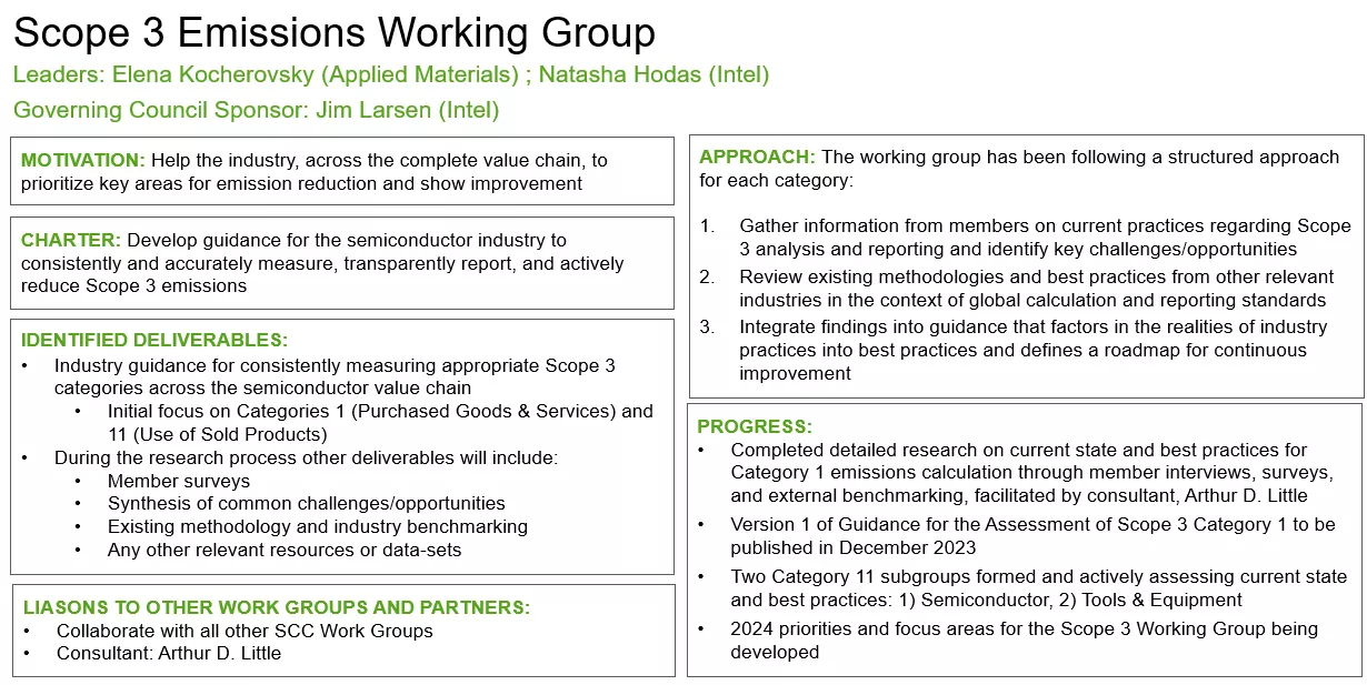Scope 3 Working Group Charter