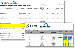 SEMI and TechSearch Chart