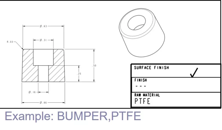 Bumper example for PFAS