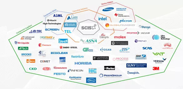 Member companies at SCIS