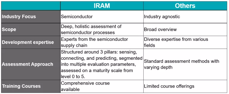 SEMI IRAM vs. others: What’s the difference?​​