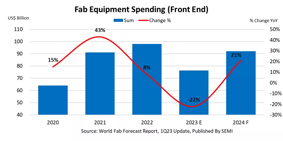 Fab Equipment Spending_2023.03.21.png 