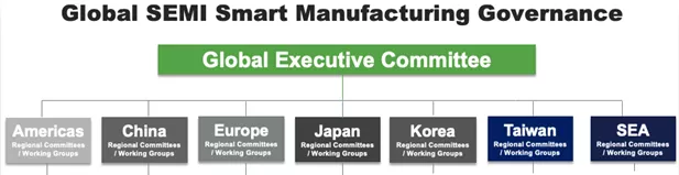 Smart Manufacturing GEC Chart