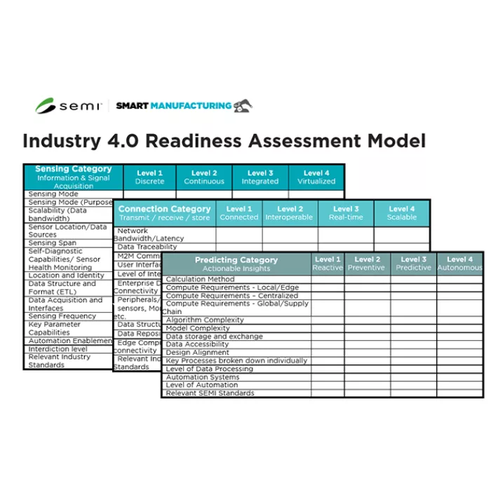 Industry 4.0 Readiness Assessment Model Chart