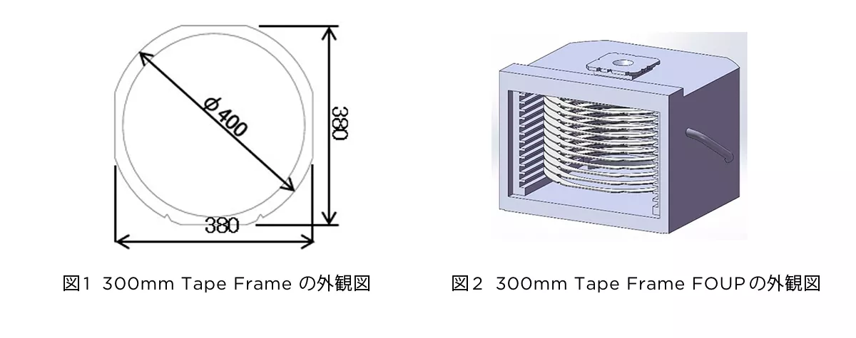 図1 300 mm Tape Frame の外観図  図2 300 mm Tape Frame FOUPの外観図