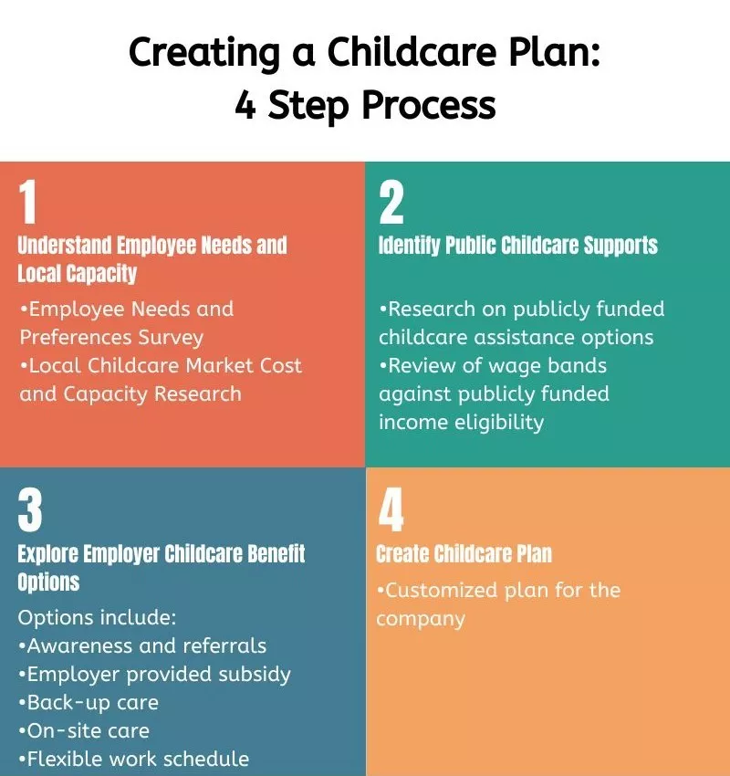 childcare plan