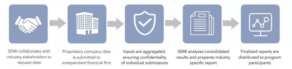 Data Collection Methodology