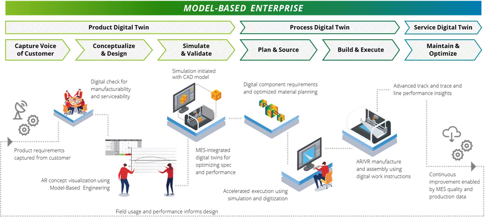 Deloitte Model-Based Enterprise
