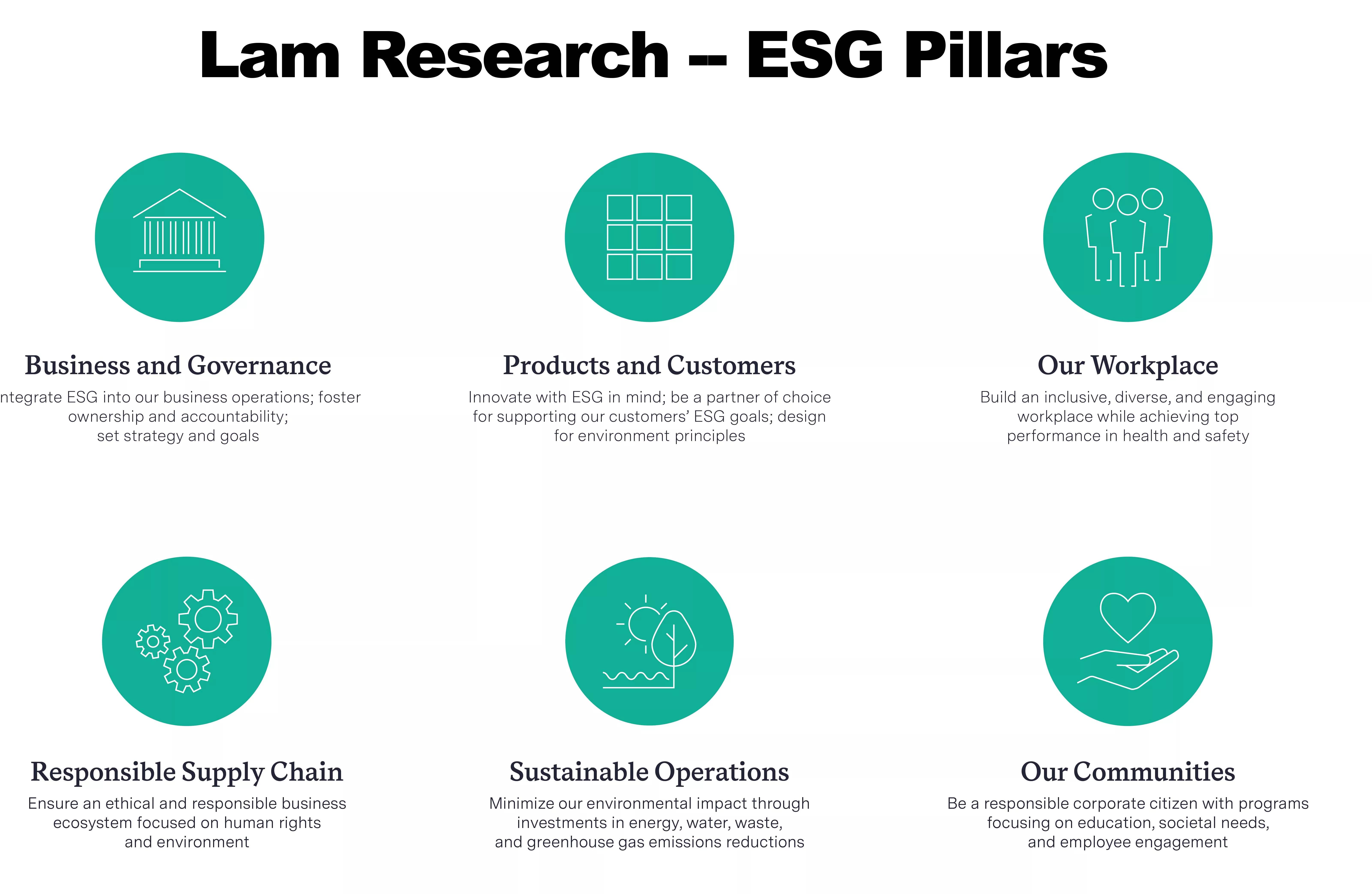 Lam ESG pillars