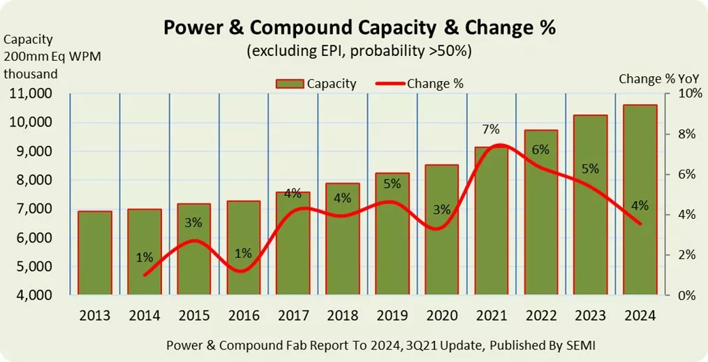 Power and compound fab_chart.jpg 