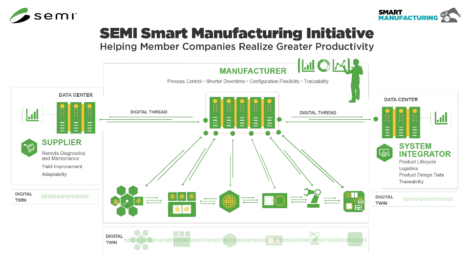 Optimize semiconductor manufacturing with EcoStruxure Solutions