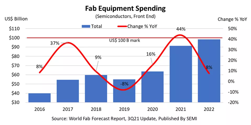 World Fab Forecast_2021.09.15.png 