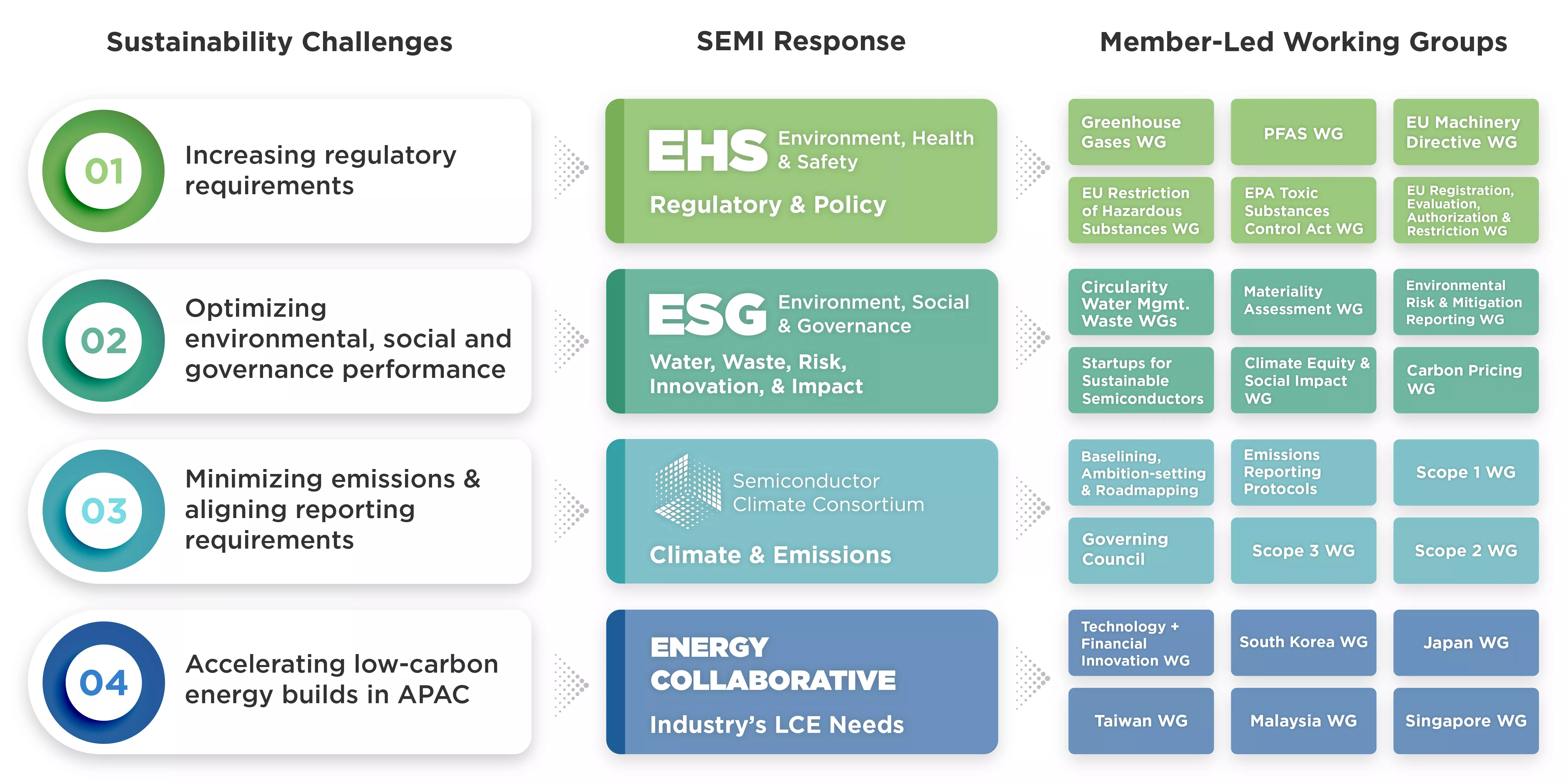 Sustainabilti challenges