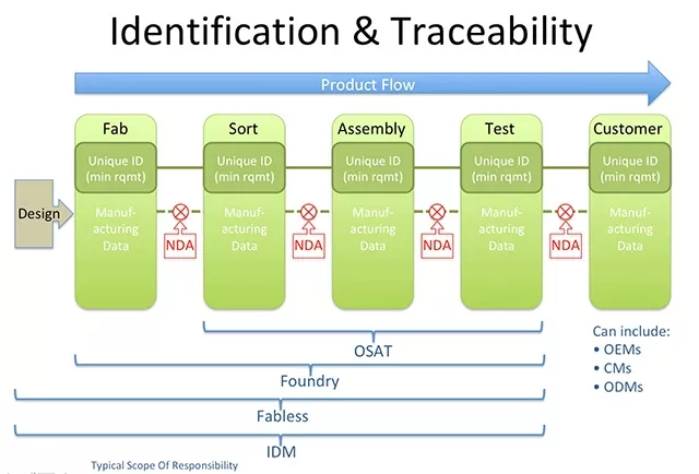 CAST_3_Die-level Identification_Traceability2.jpg