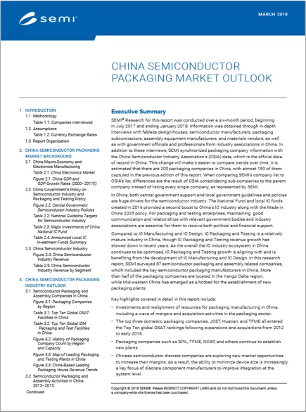 China Semiconductor Packaging Market Outlook