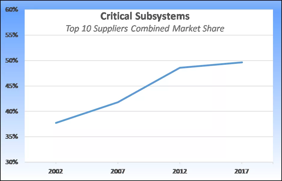 Critical Subystems Chart