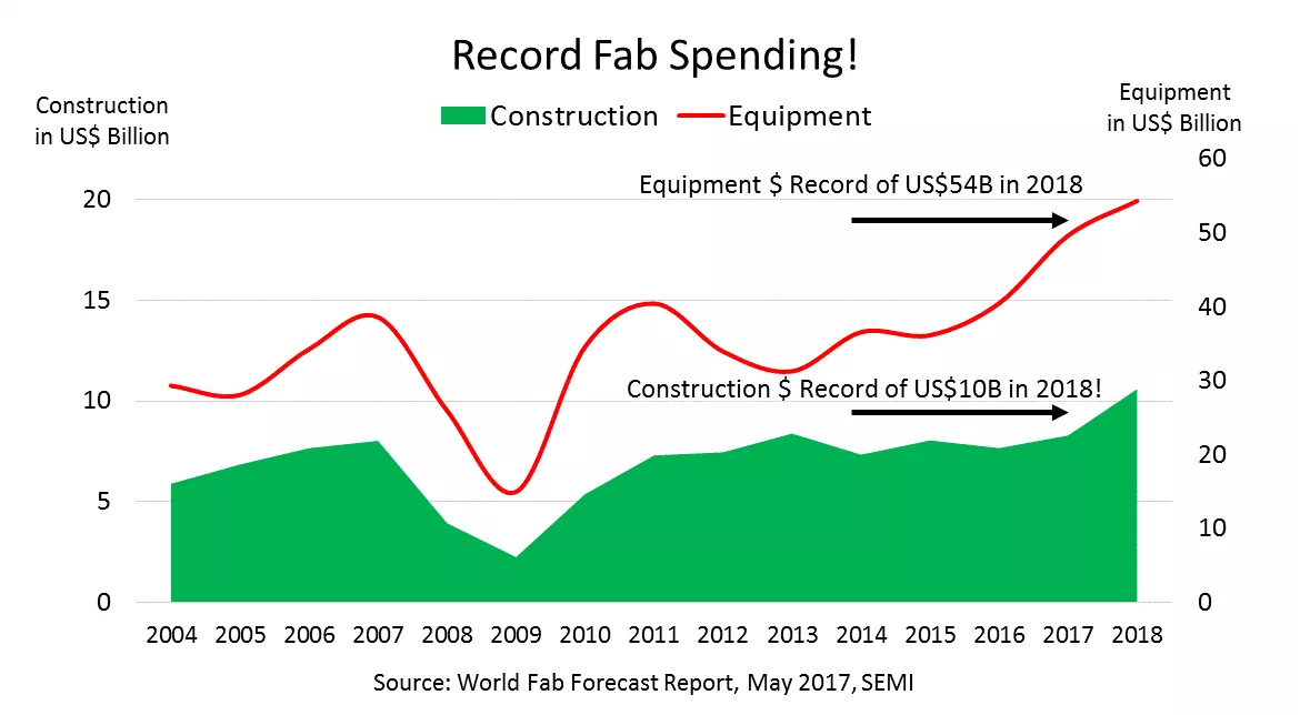 Record Fab Spending.png